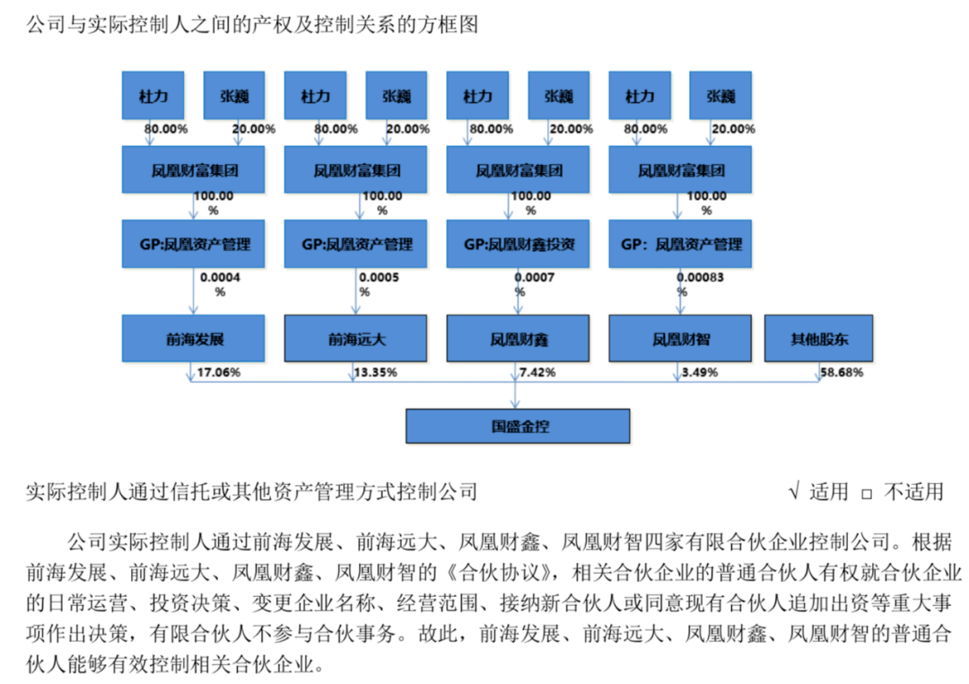 张巍|涉嫌隐瞒实控人，国盛金控被证监会立案调查！这次怎么罚？新证券法顶格可罚1000万