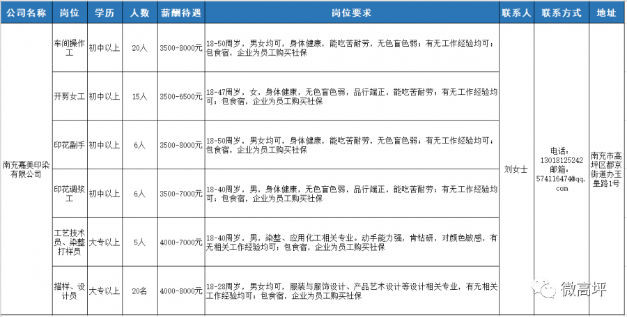 印染公司招聘_10 21每日更新纺织印染行业最新招聘...高薪岗位,职等你来(2)