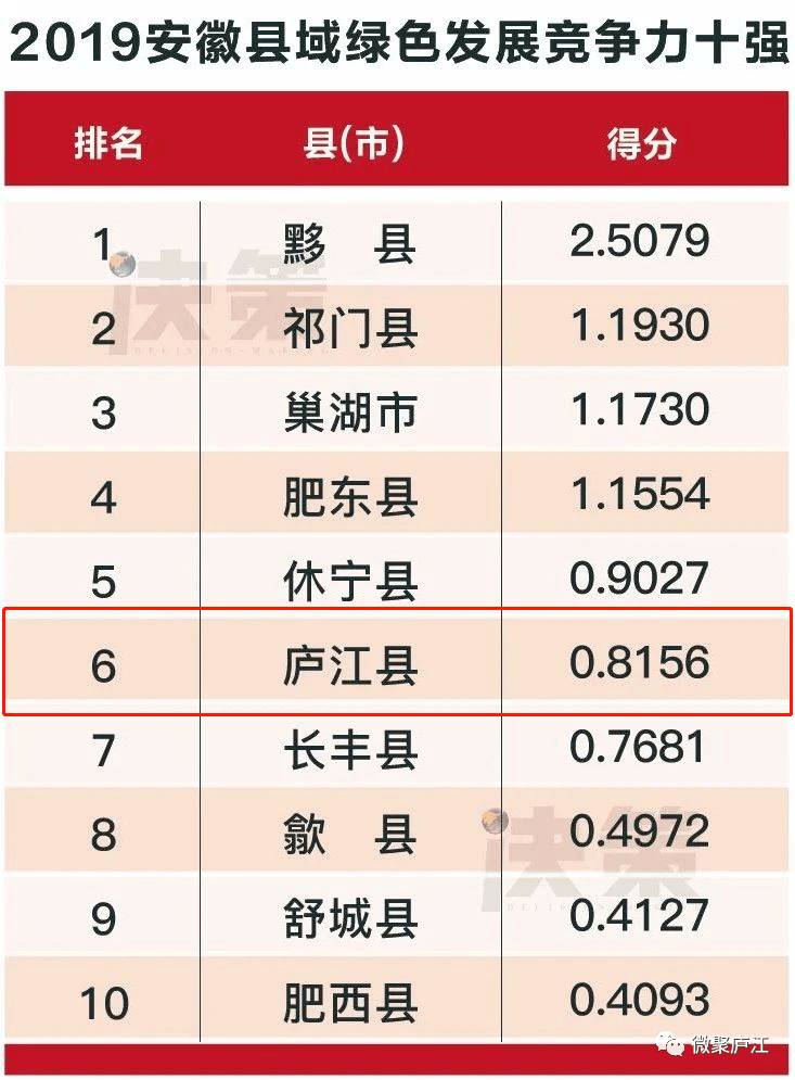 庐江县2019年GDP_庐江县王民生和情妇
