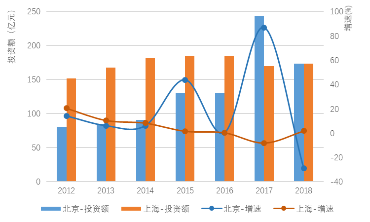 北京2018年gdp实际增长率_2019年中国gdp增长率(3)