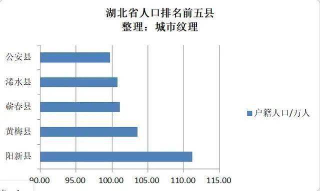 湖北省委人口_湖北省委大门图片(3)