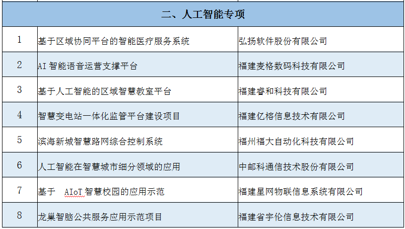 2020年福建省数字经济总量_福建省2008年生物会考