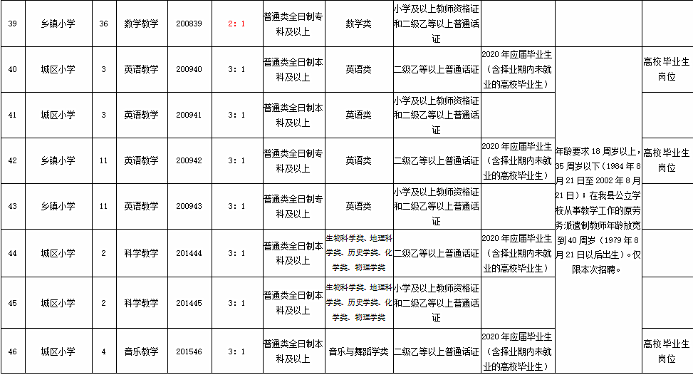 青县人口数量_青县限行区域图