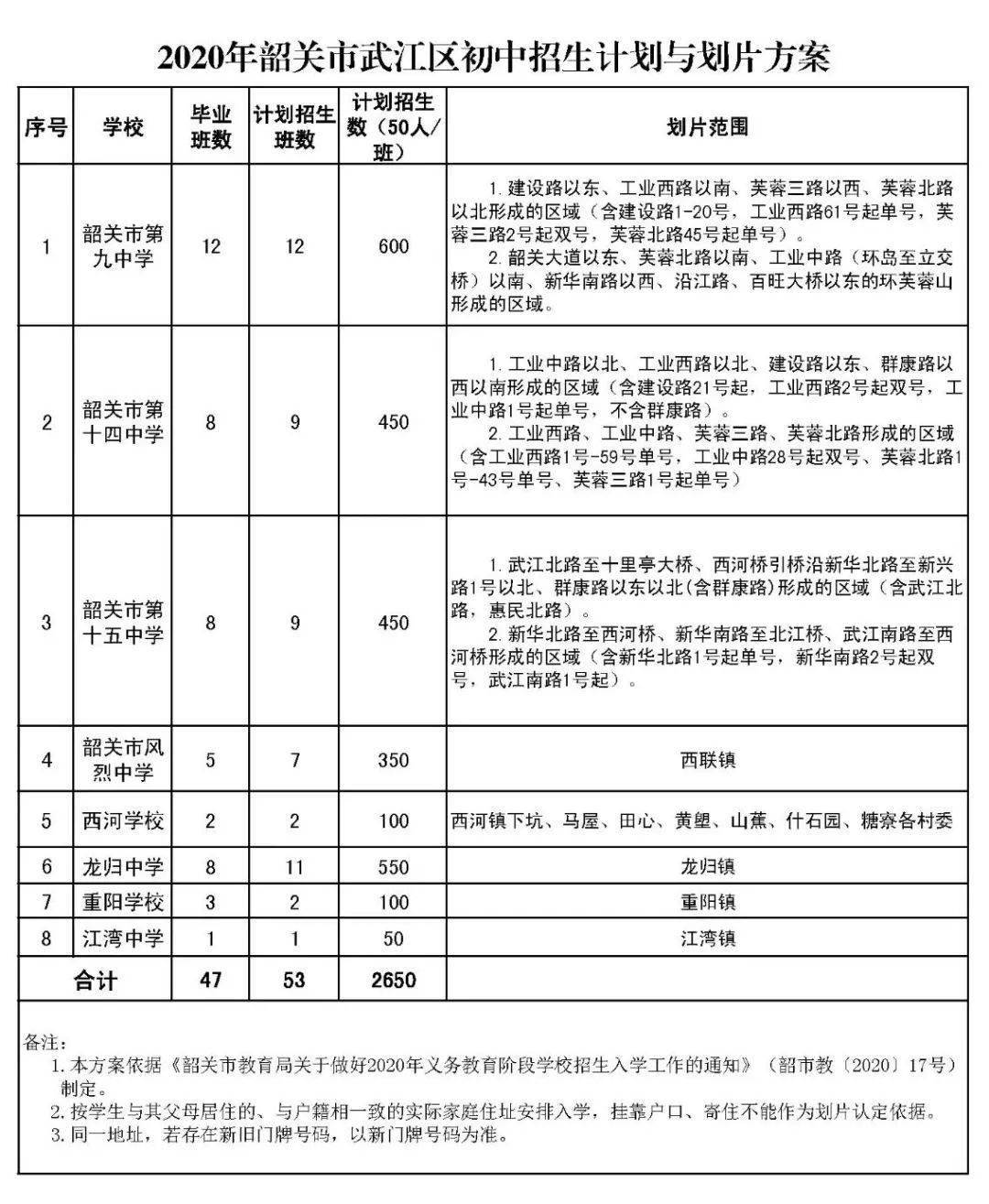 2020武江区GDP_韶关市武江区地图