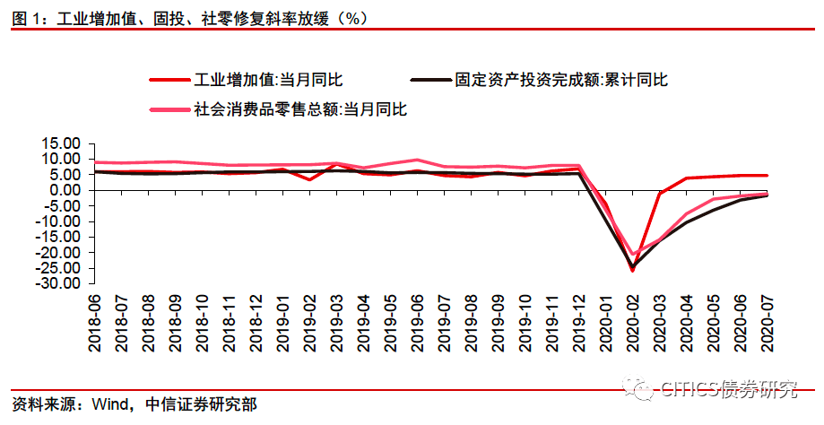 gdp斜率_华创证券-美国三季度GDP点评:经济未来修复斜率或放缓,供需缺口...