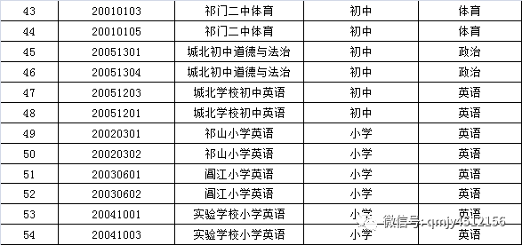 2020年濮阳市各县区总人口_濮阳市2021年空中图(3)