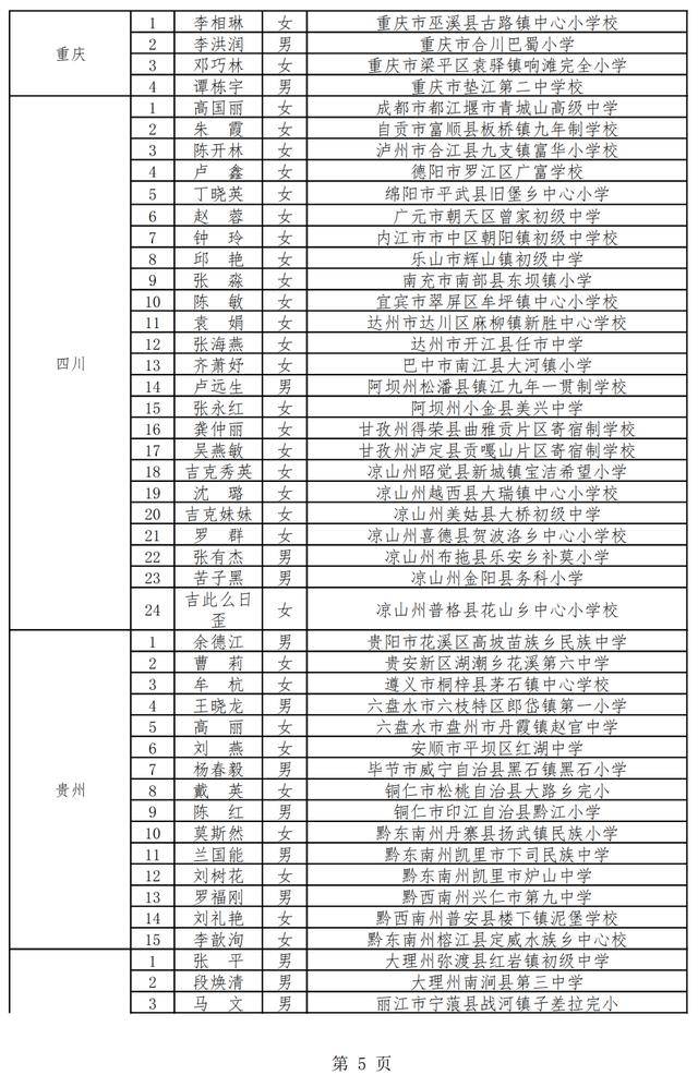 奖励|滨州1人！2020年乡村优秀青年教师培养奖励计划人选名单公示