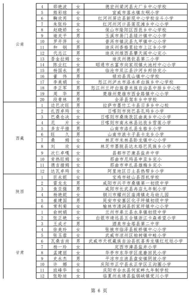 奖励|滨州1人！2020年乡村优秀青年教师培养奖励计划人选名单公示