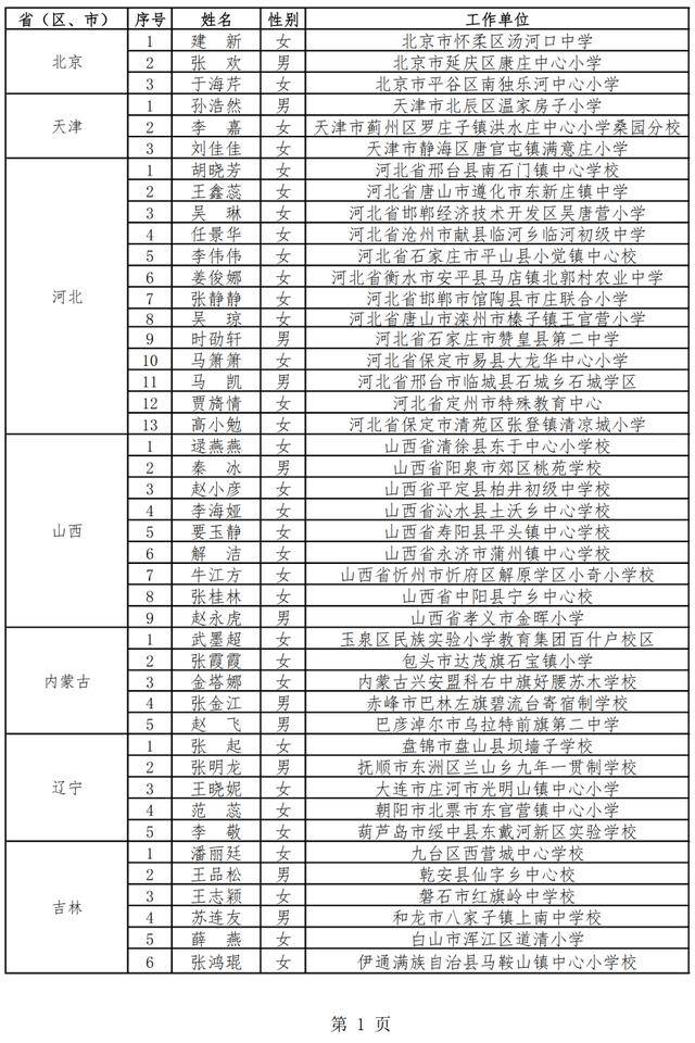 奖励|滨州1人！2020年乡村优秀青年教师培养奖励计划人选名单公示