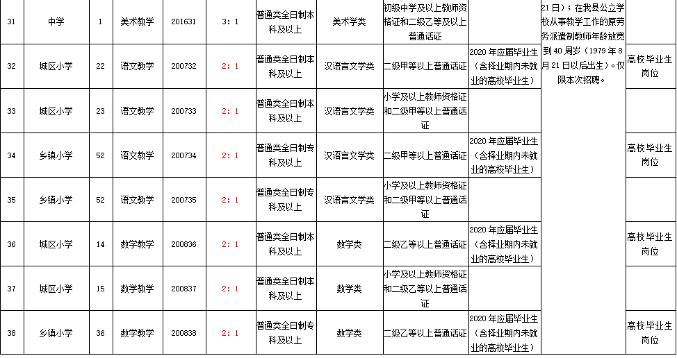青县人口数量_青县限行区域图