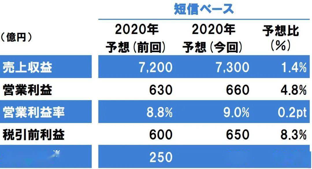 2020美国GDP约合多少美元_2020美国gdp(3)