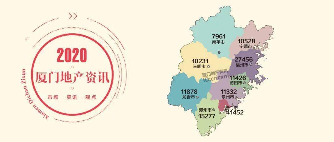 2020年福建省各地市g_福建省2020年招生目录