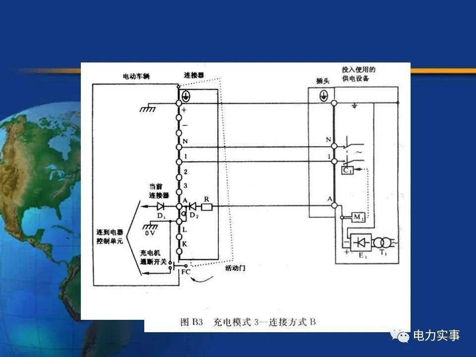 充电桩特点组成及技术指标施工方案设计图纸cad标准要求验收报告等