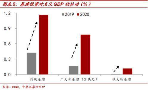 财政政策影响宏观经济总量的_2020我国宏观经济政策(3)