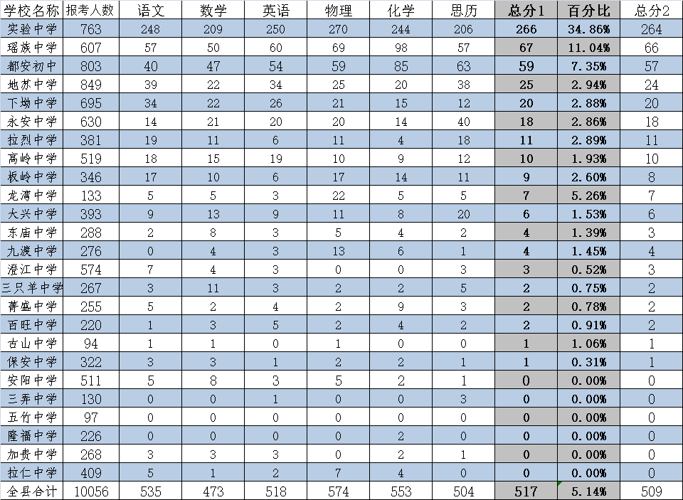 都安县2020年GDp_都安县图片