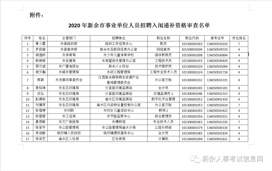 新余多少人口2020_新余长青小学2020(3)