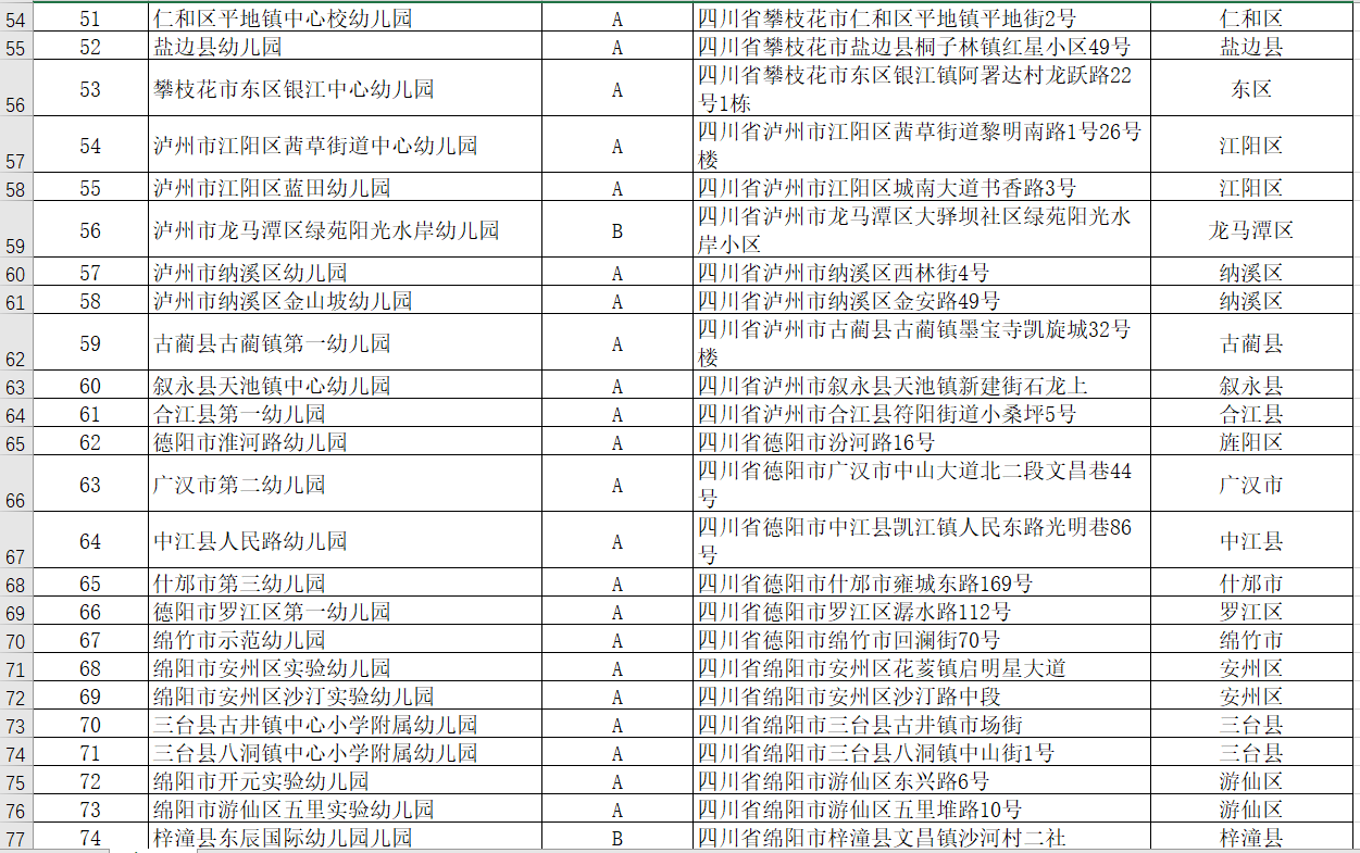 申报|2020年四川拟推荐申报206个全国足球特色幼儿园