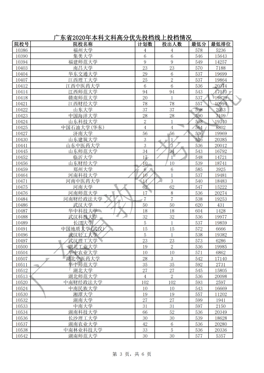 华师深|重磅！粤本科投档线出炉！清华双冠，中大华工暨大华师深大省内前五