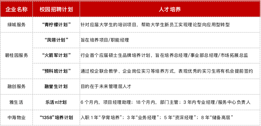 克而瑞招聘_招个能镇得住老板的研究员 克而瑞研究中心招聘