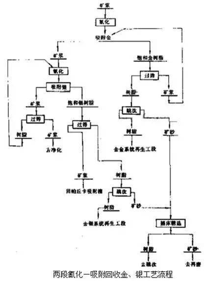 10张金矿选矿工艺流程图太实用了