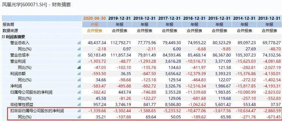 股价|股价刚创新高，第二天就翻脸跌停，1.4万小散摔出“过山车”！