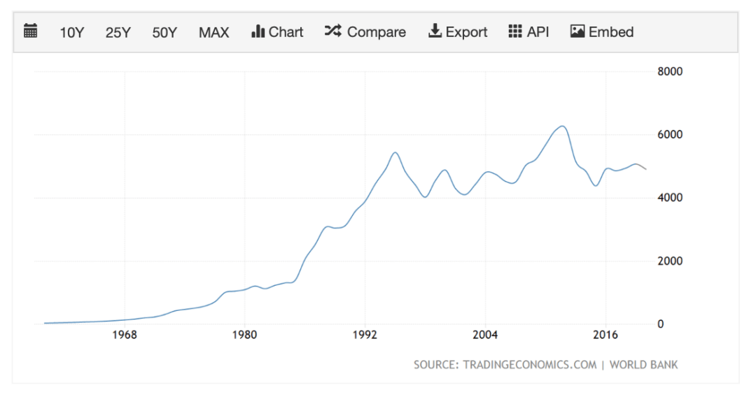 日本人口和经济总量_中国和日本的人口结构