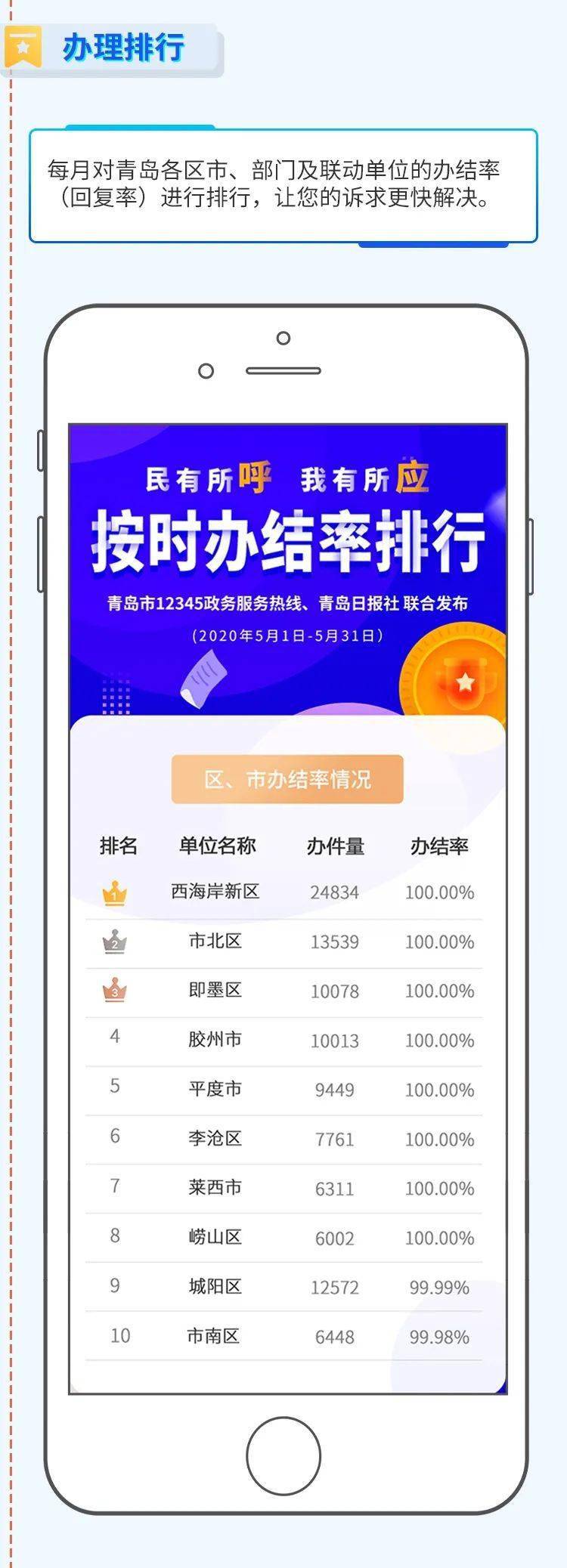 投诉|手机一点，政府督办！青岛市网端“投诉受理”第一平台来啦（附使用攻略）