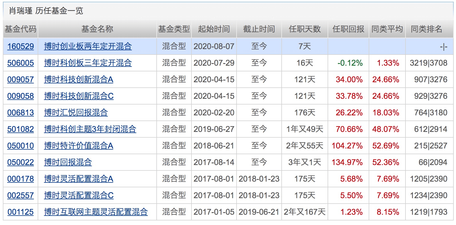 产品|ETF年内募集规模突破887亿！首批科创50ETF也要来了？下周将有12只基金发行