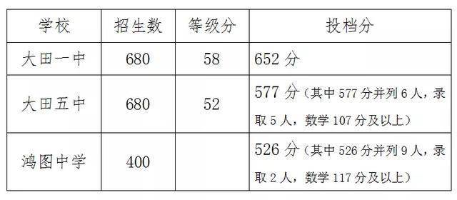 2020年三明九中高考_2020年三明九中、沙县金沙高级中学招收特色班学生