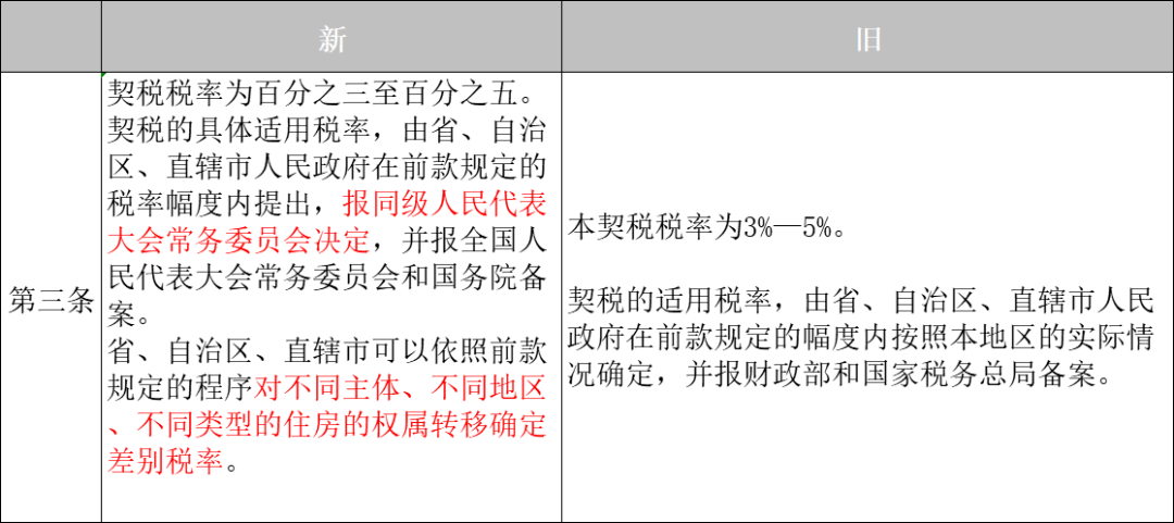 房子二手买卖计入GDP吗_广东统计局再度公告 2016深圳GDP达20078.58亿,首超广州(2)