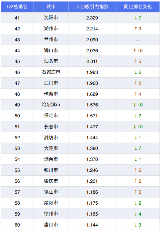 广州市各区人口排名_广州市各区地图(3)