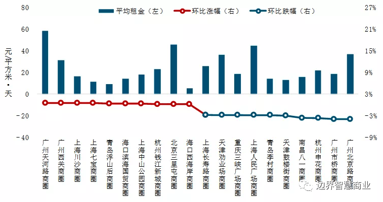 中山市2020年上半年G_中山市地图(2)