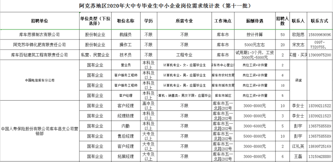 阿克苏地区2020年人口_阿克苏地区地图