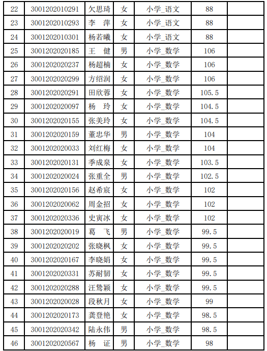 2020年隆阳区gdp_云南保山市各区县2020年GDP出炉 隆阳区393亿排第一