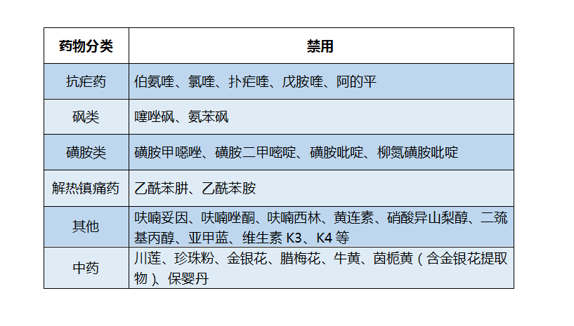 【药师科普】只有吃蚕豆才会得蚕豆病吗?_药物