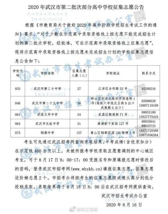 武汉|武汉招考发布2020年武汉市第二批次部分高中学校征集志愿公告