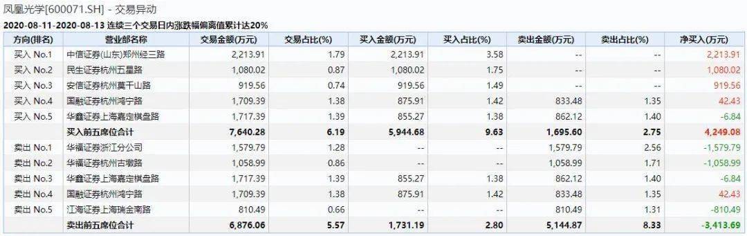 股价|股价刚创新高，第二天就翻脸跌停，1.4万小散摔出“过山车”！