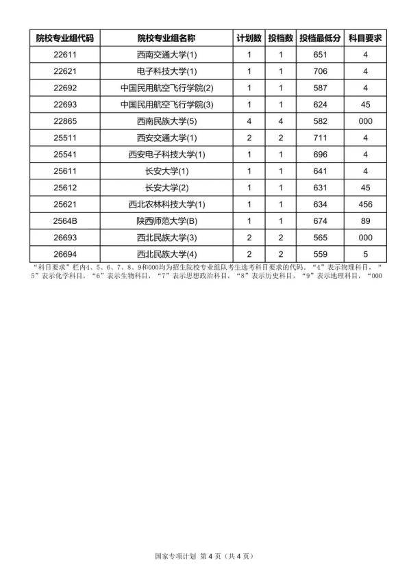 海南|北大747分、清华763分和792分，海南高招这一项投档分数线定了！
