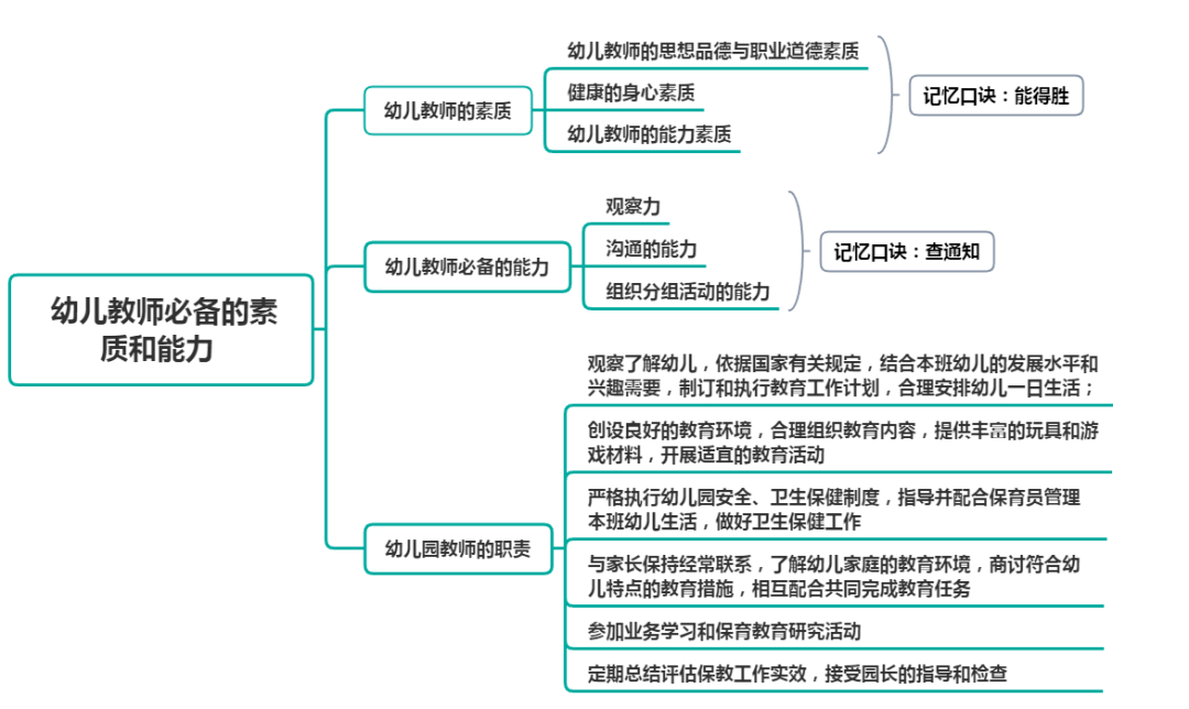 幼儿教师的职业特点和必备素质（最新发布）