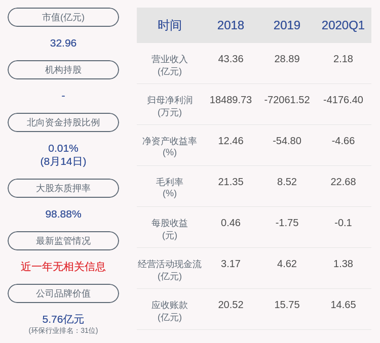 轮候冻结|小心！博天环境：控股股东汇金聚合所持约14824股被司法轮候冻结