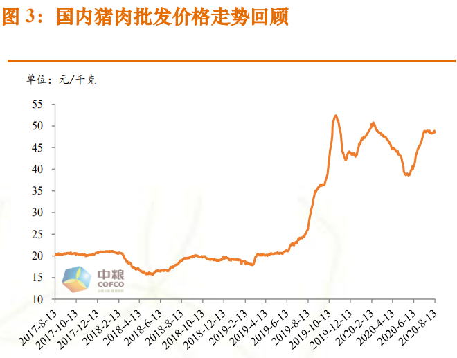猪价期货市场 080bcca4419f46118f4fb8d57f64d1a7.png