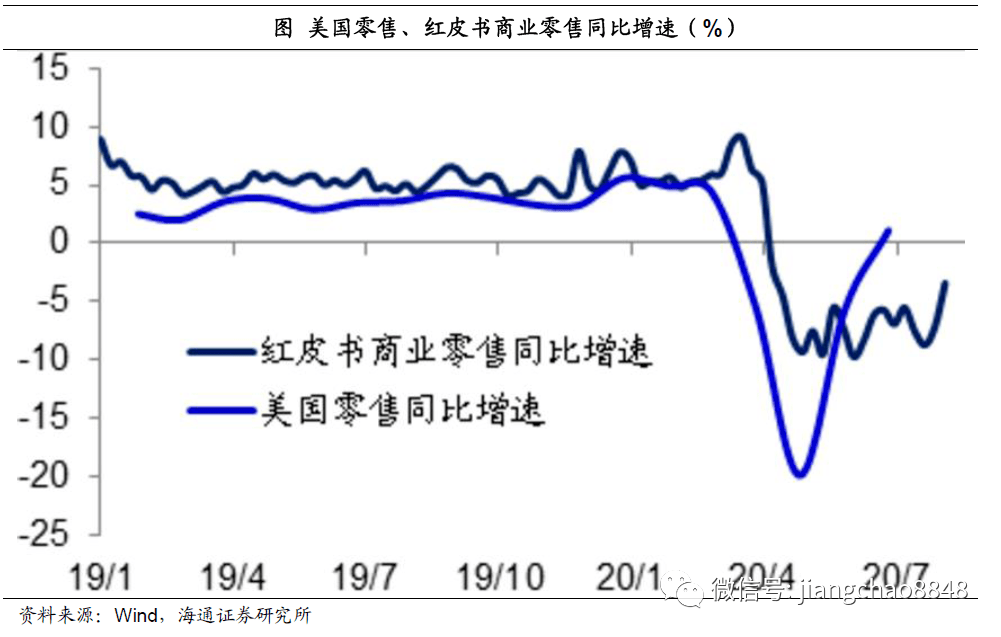 gdp环比年率_同比环比图(3)