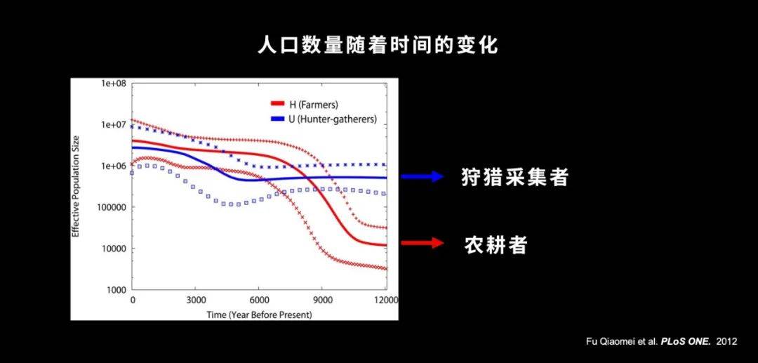 南方北方人口_北交所 中国产业突围与金融破局的执牛耳者(3)