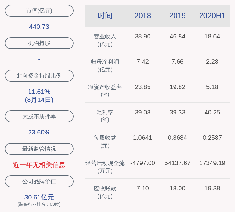 公司|先导智能：与控股股东签订房屋租赁合同暨关联交易