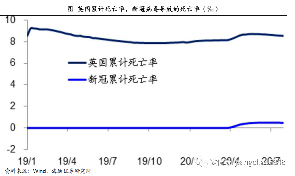 英国人口多少_英国人口分布图