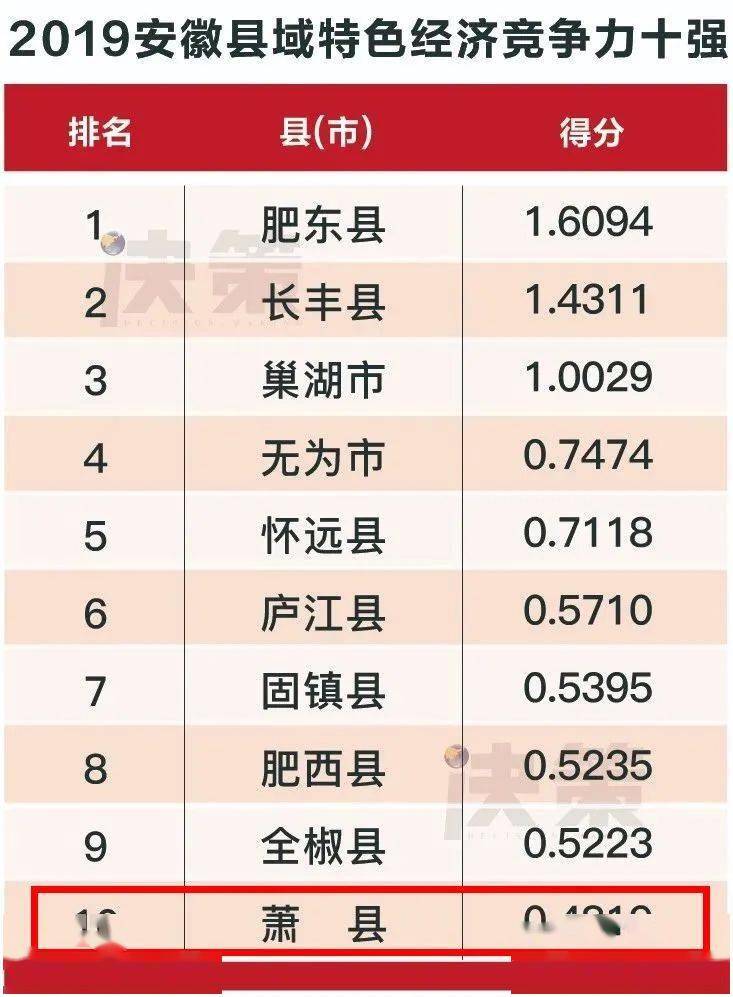 最新！省级榜单发布！宿州一地被点名
