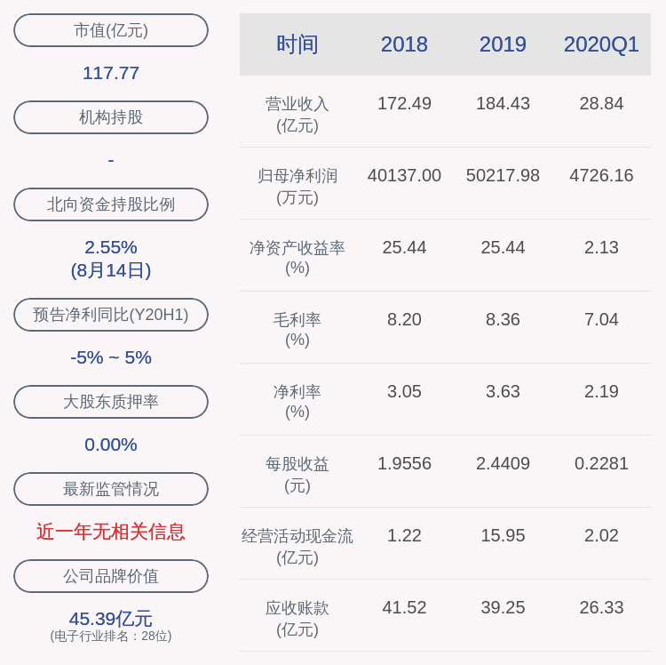 公司|德赛电池：公司董事钟晨辞职