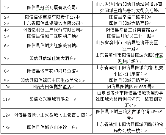 无棣与博兴gdp_又要涨 博兴7月最新房价出炉 均价是(2)