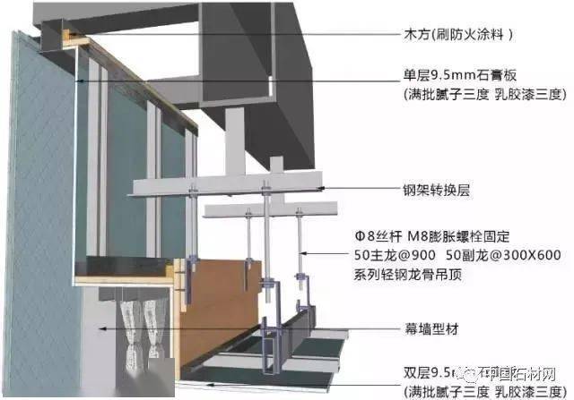 地面,吊顶,墙面工程三维节点做法施工工艺详解