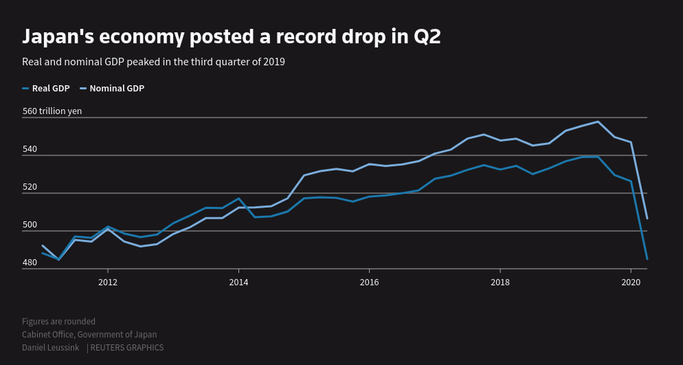 日本 二季度gdp_日本历年gdp(3)